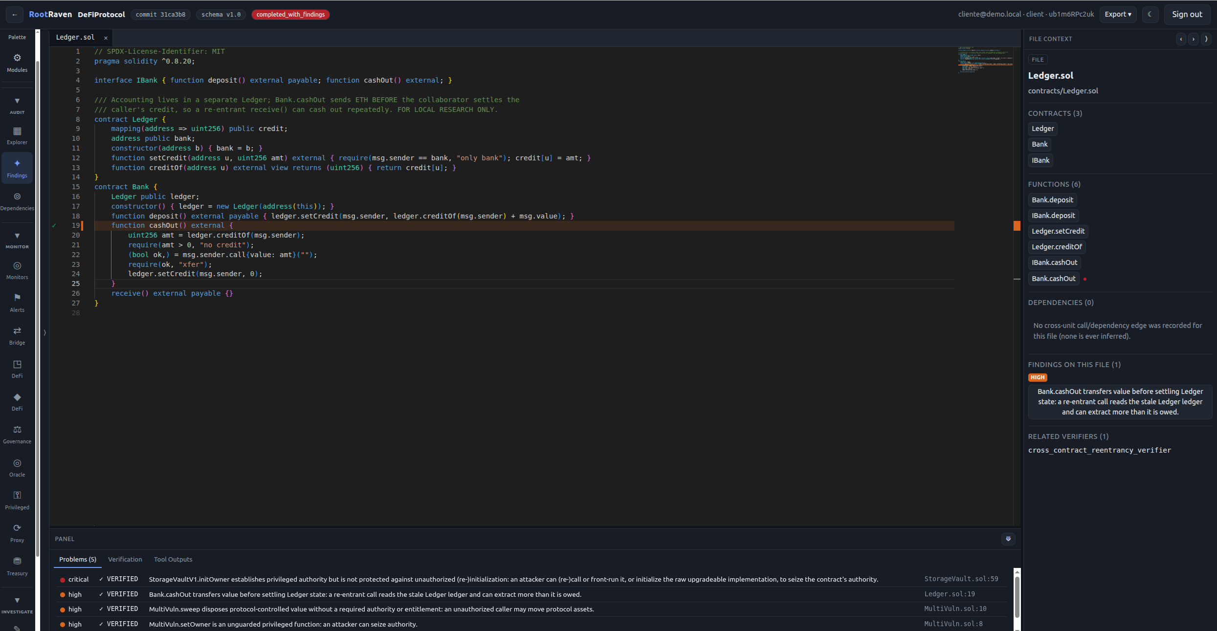 RootRaven, the Rootchain workspace — a VS Code-style audit IDE: a domain activity bar, a Findings panel with per-severity verified results, the audited Solidity open in a read-only editor with the finding highlighted on its line, and a file-context panel listing the file's contracts, functions, dependencies and the verifier that settled each finding.